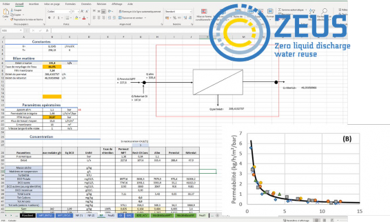 Illustration de l'outil de calcul développé pour faciliter la réplication des projets de recyclage d'eau en IAA, dans le cadre du projet Zeus, LIFE20 ENV FR 000186.