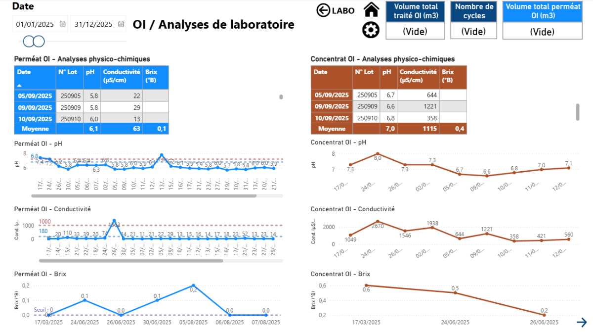Dashboard1