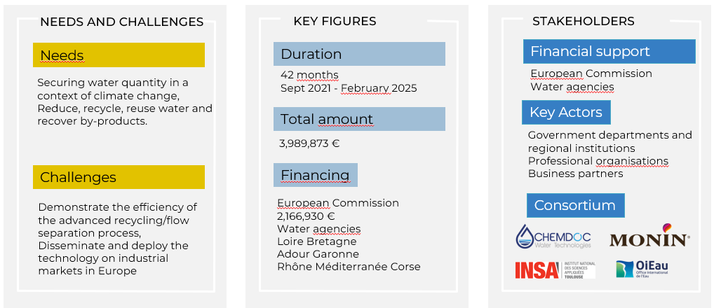 ZEUS infographic — the project at a glance